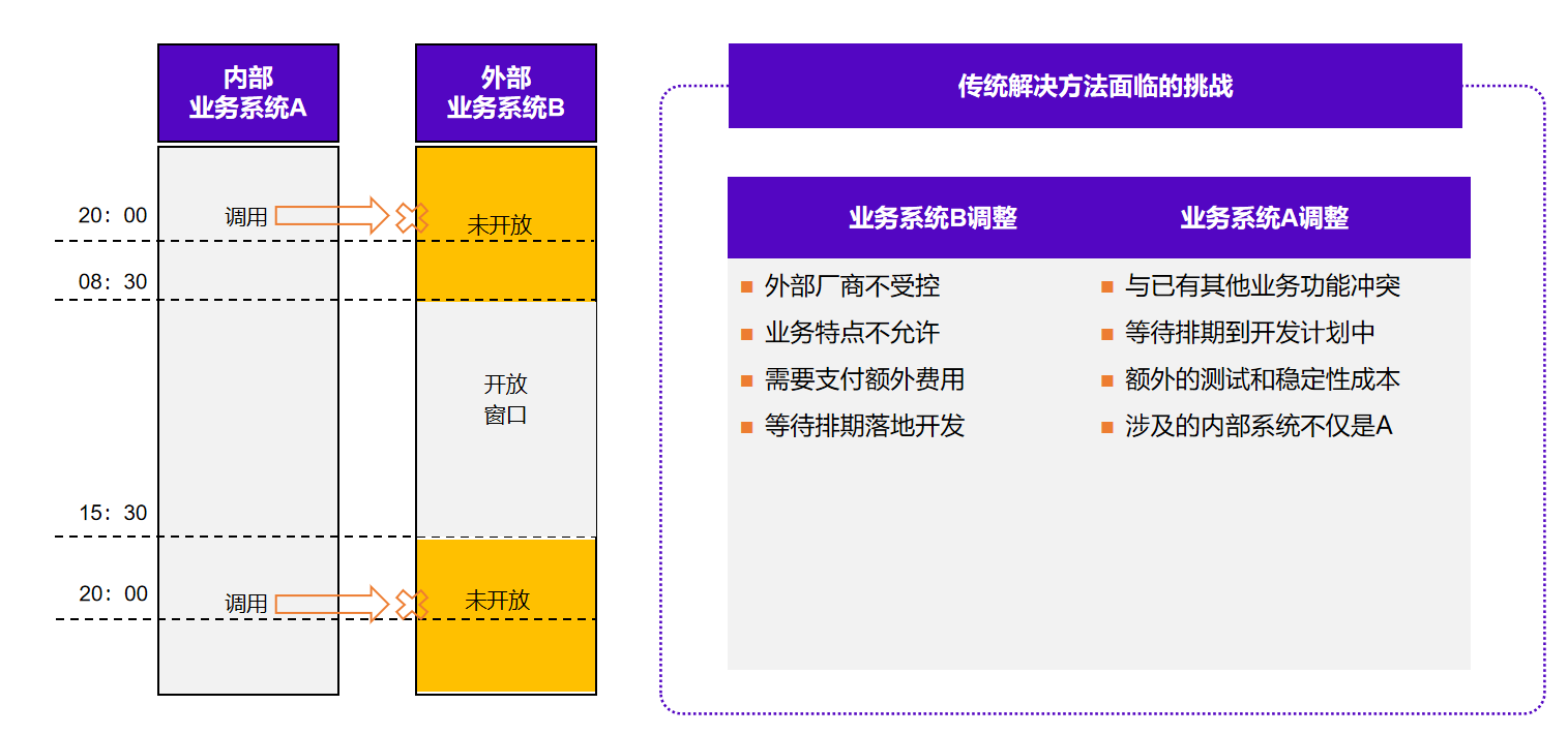 信创微服务平台