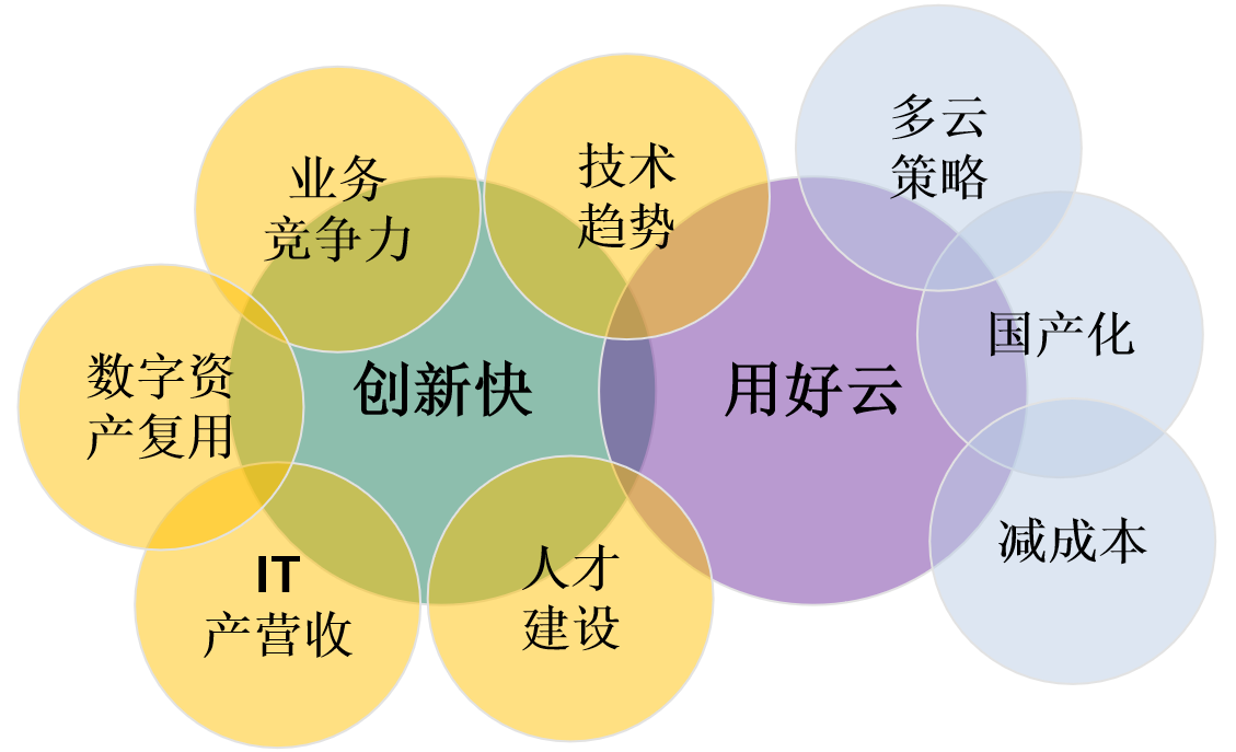 PaaS平台的好处