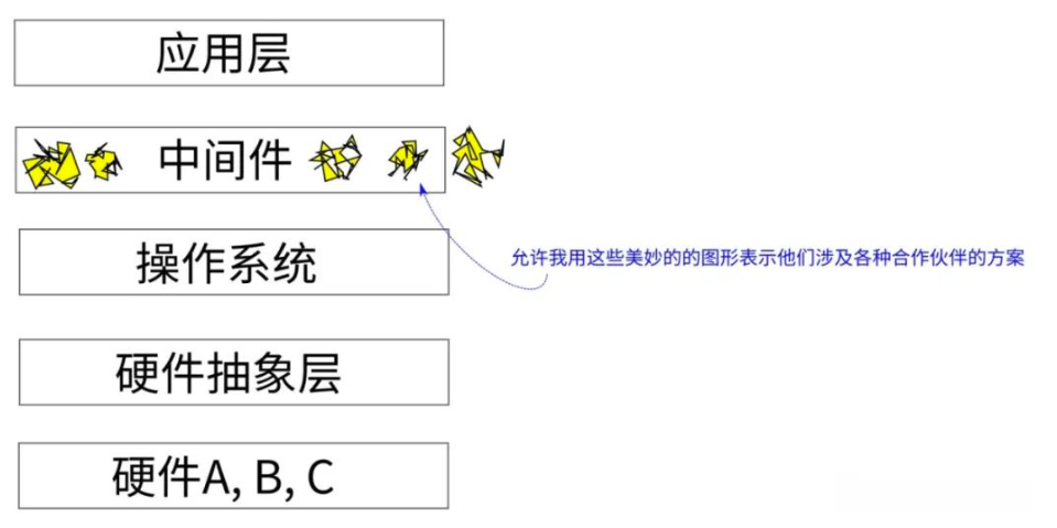 应用架构设计