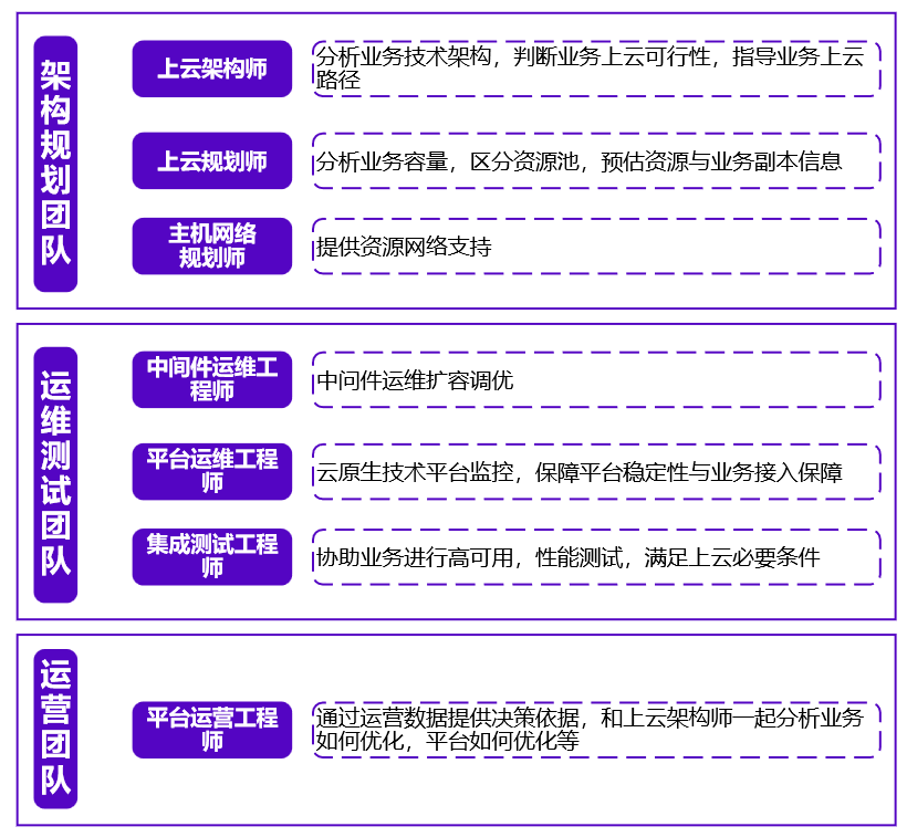 九游app官网创新服务团队