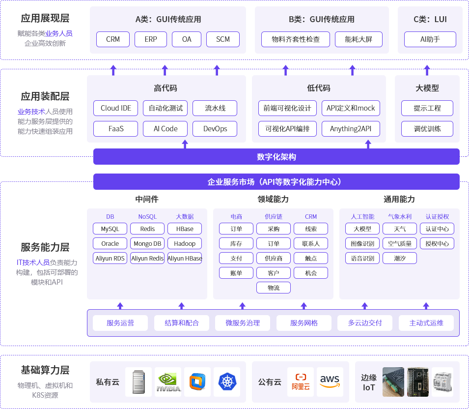 云原生平台工程架构图